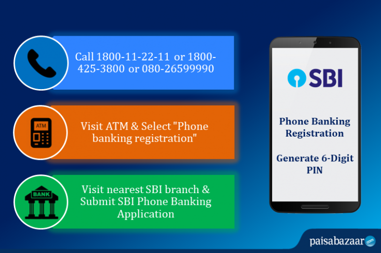 Sbi Phone Banking Number Registration App Services Paisabazaar 