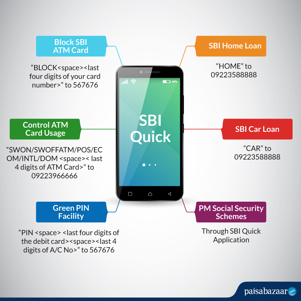 SBI Quick - Missed Call SMS Service