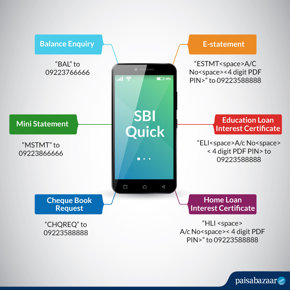 SBI Quick - Missed Call Service