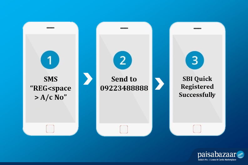 SBI Quick Registration