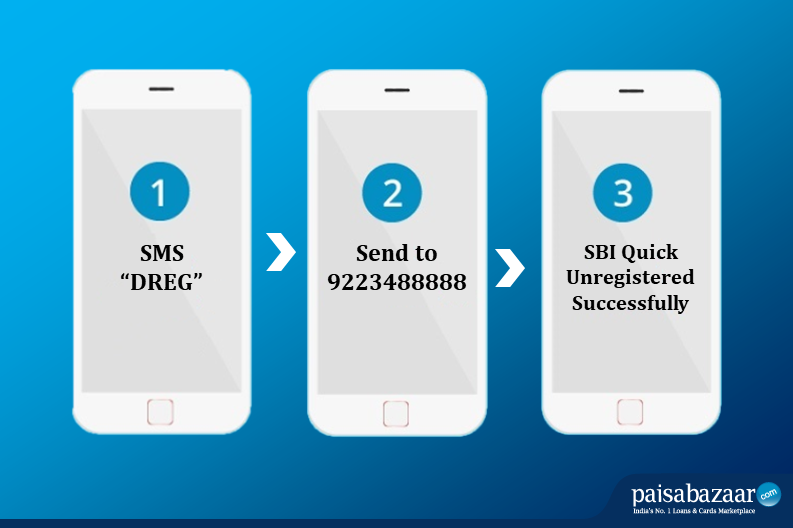 SBI Quick Unregistration