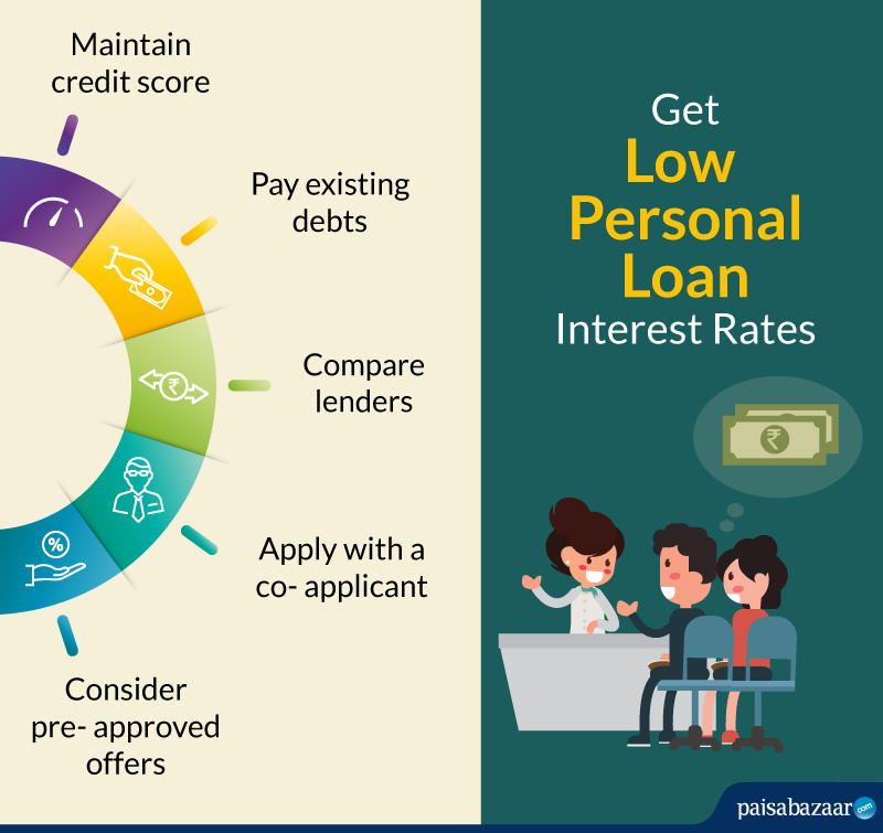 Tips to Get the Best Deal on Your Personal Loan Interest Rate