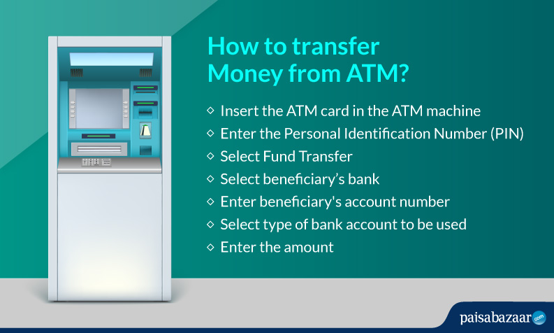 How To Transfer Money From Atm Account To Account Fund Transfer