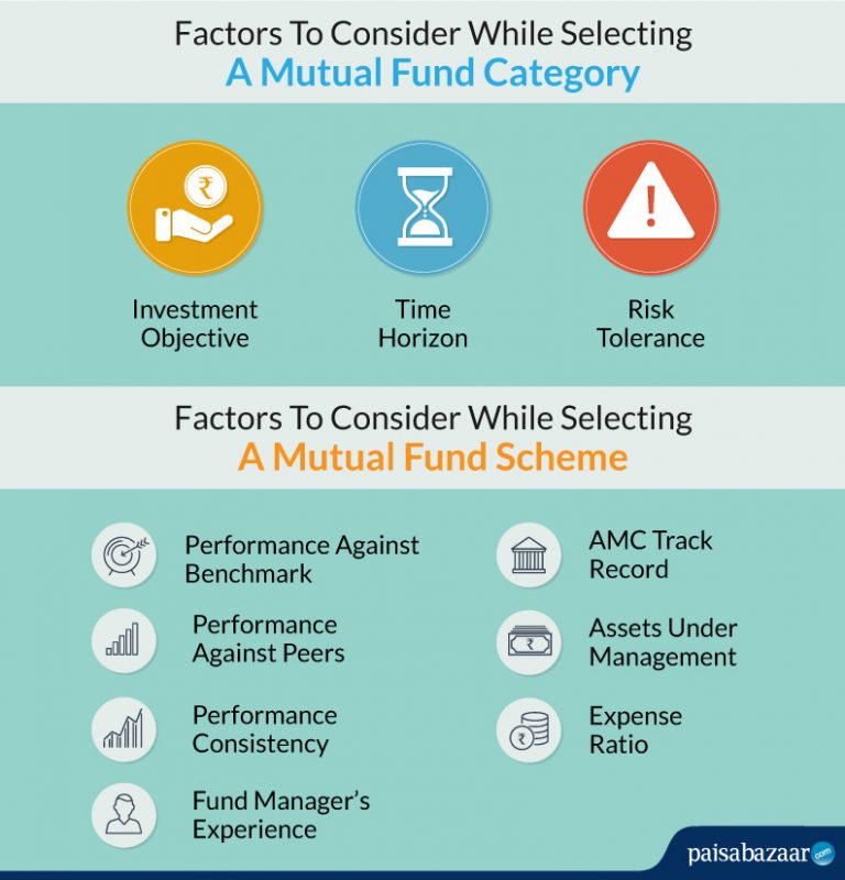 7 Things for Choosing the Best Mutual Fund Factors Affecting Mutual
