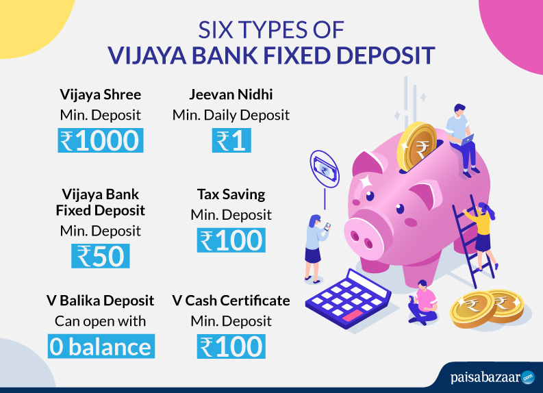 Vijaya Bank Fixed Deposit Interest Rates & Schemes, Calculator 2019