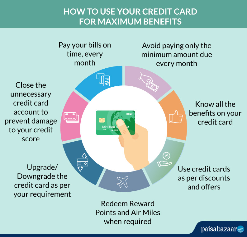 How To Use Your Credit Card For Maximum Benefits Paisabazaar Com 14 August 2021