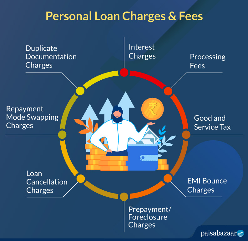 Do You Know? What is The Actual Cost of a Personal Loan?