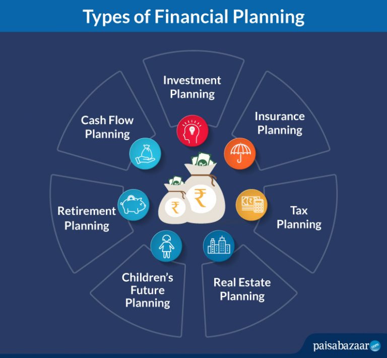 business plan financial aspects