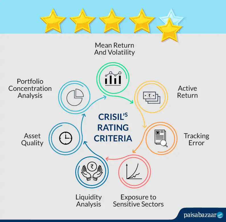 ¿Qué significan las calificaciones de Crisil?