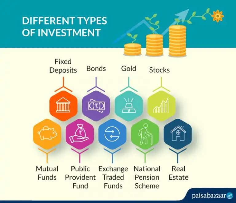 Know What are the Different Types of Investment?