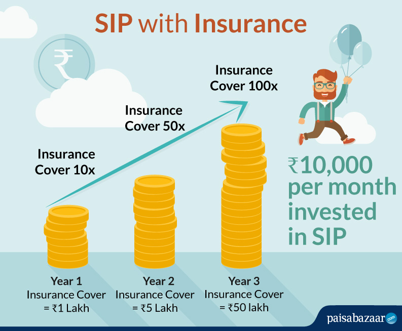 What is SIP with Insurance?