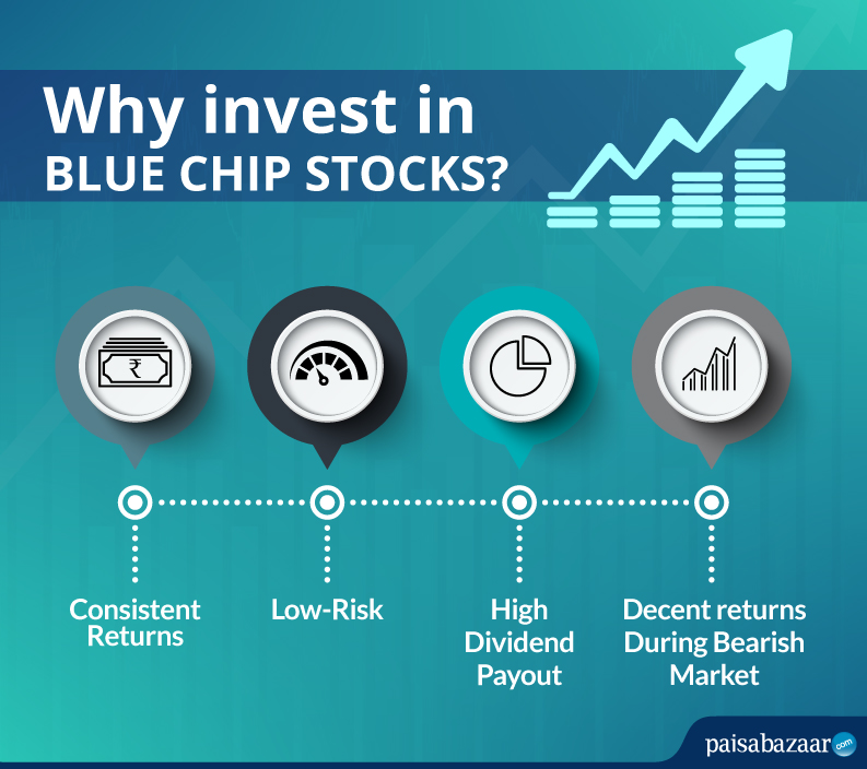 The 50 Stocks In My Portfolio As A Teenager