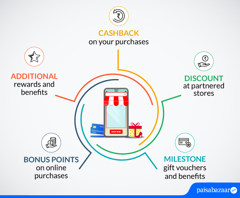What to Look For in Online Shopping Credit Cards
