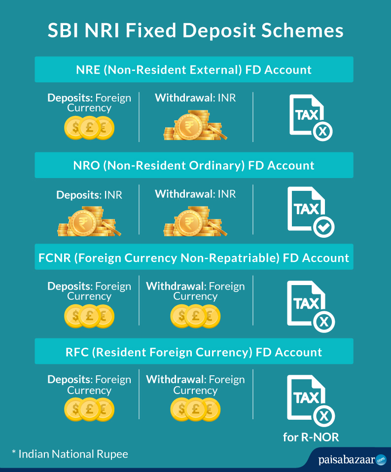 Sbi Nri Fd Rates Sbi Nre Fd Interest Rates 21