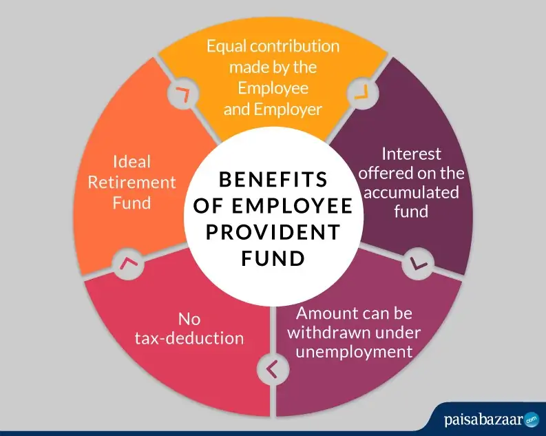 EPF Payment