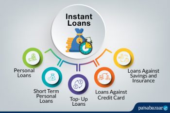 personal loan