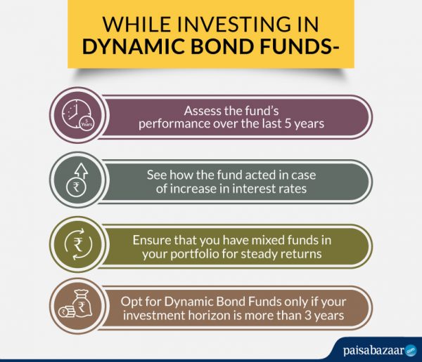 Dynamic Bond Fund Know Risk, Returns, Best Dynamic Bond Funds