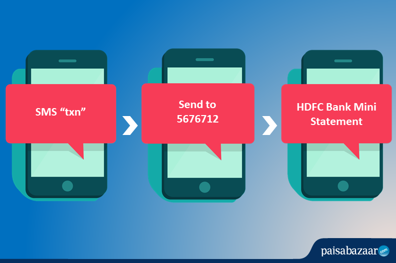 HDFC Mini Statement by SMS