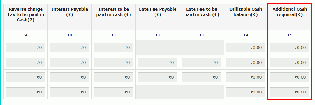 Additional Cash Required GSTR3B