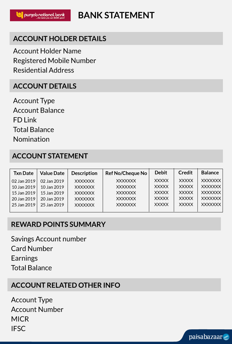 PNB Account Statement - Format, View, Benefits - Paisabazaar