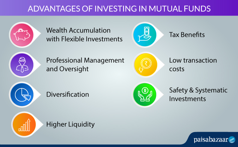 Best Investments In Canada