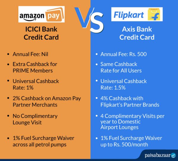 Amazon Pay ICICI Bank Credit Card Review 21