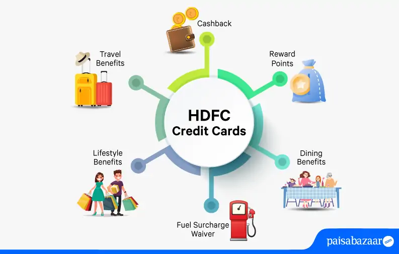 Best HDFC Credit Cards in 2024 Key Features, Benefits, Annual Fees