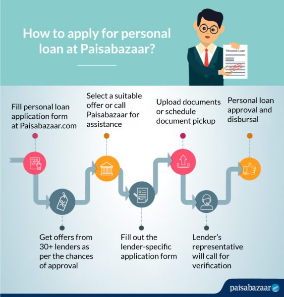 Yes Bank Personal Loan 12.49 Interest Rate, Eligibility & Apply Online