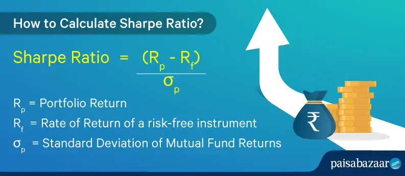 Sharpe Ratio Meaning How To Calculate Formula Role Limitation