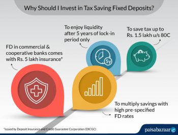 Benefits of tax saving (FD) fixed deposit