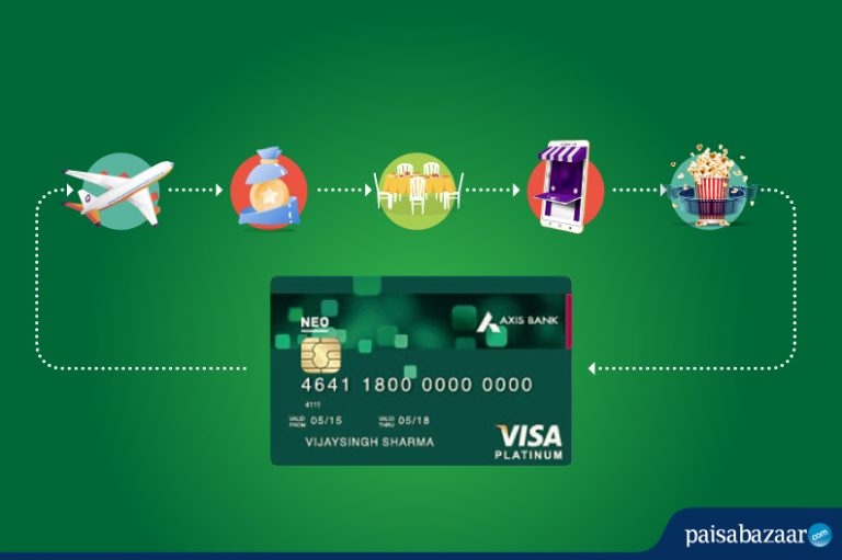 Axis Bank Neo Credit Card Benefits