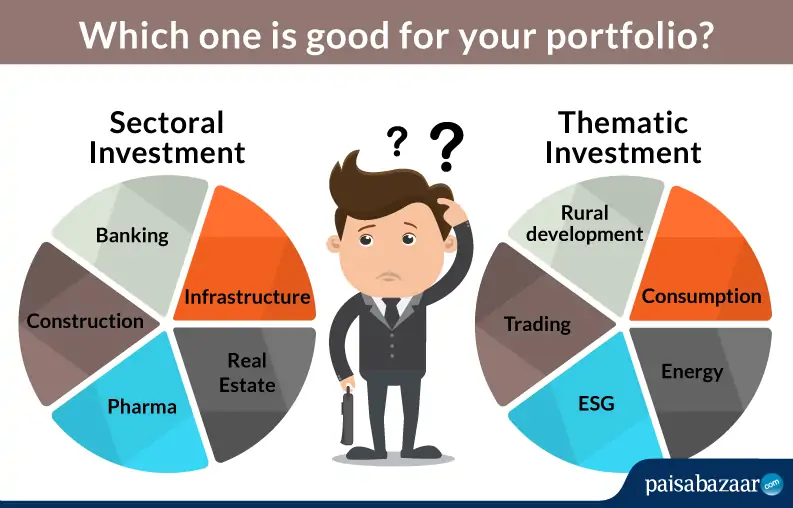 Sectoral Funds vs Thematic Funds
