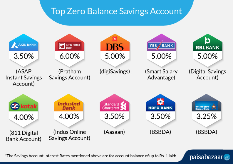 Fixed deposit calculator Fixed deposit calculator