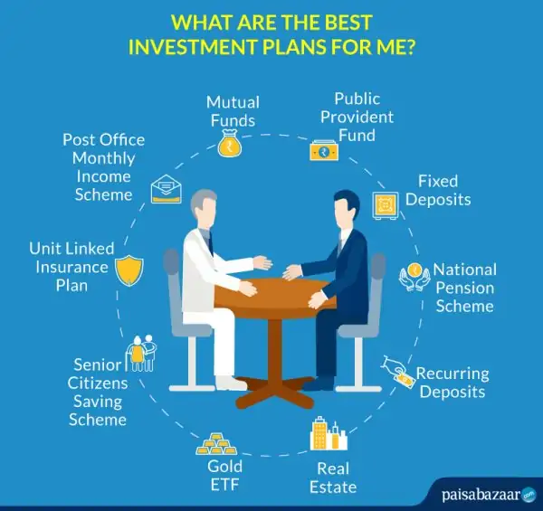 Top 10 Best Investment Plans in India 2021 with High Returns