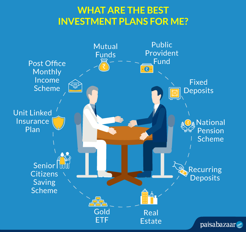 enke Metode Berolige Top 10 Best Investment Plans in India 2021 with High Returns