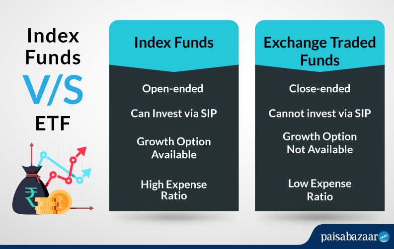 tack Varme renhed ETF vs Index Funds: 6 Factors to Know Which is Better to Invest