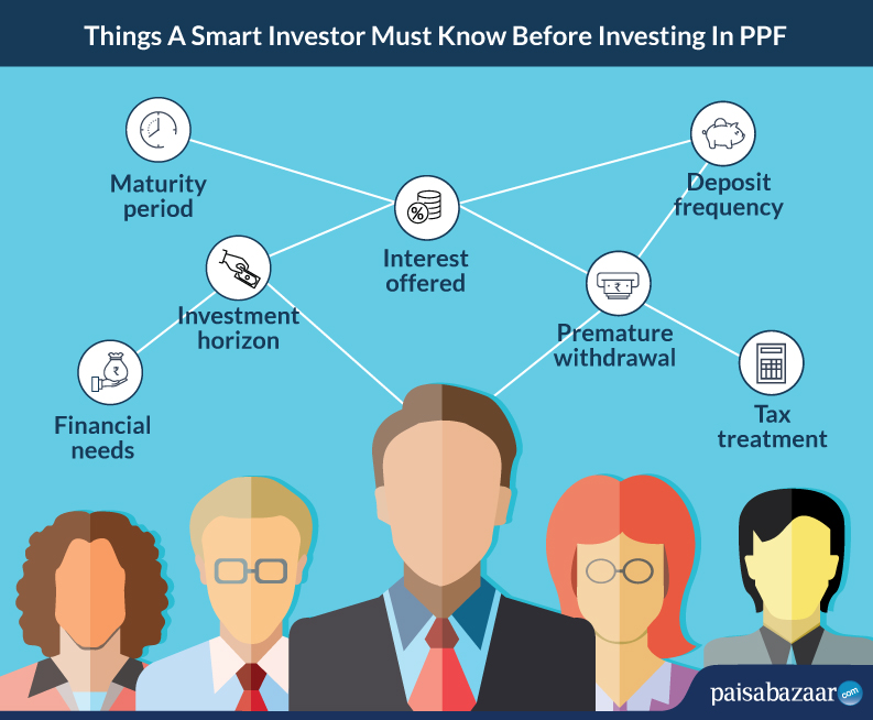 Public Provident Fund (PPF): Introduction, Importance, Procedure, and  Benefits