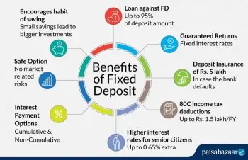 fixed deposit benefits