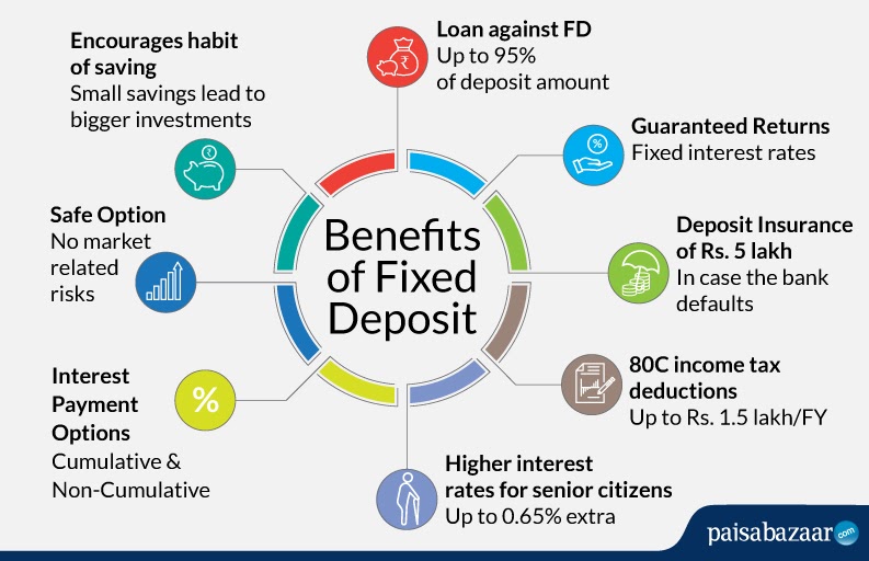 benefits-of-fixed-deposits-fds-in-india