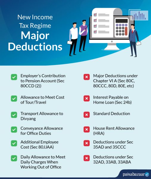 Deductions Allowed Under the New Tax Regime