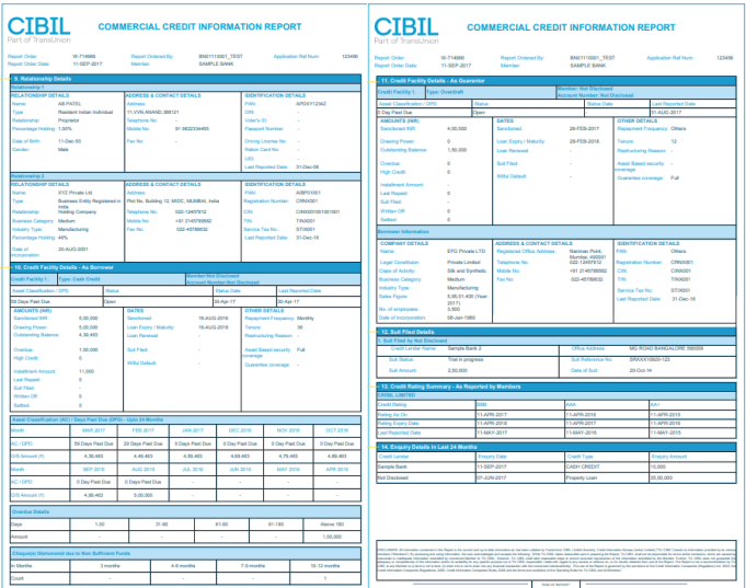 CIBIL Commercial Report CIBIL for Companies & CIBIL Rank