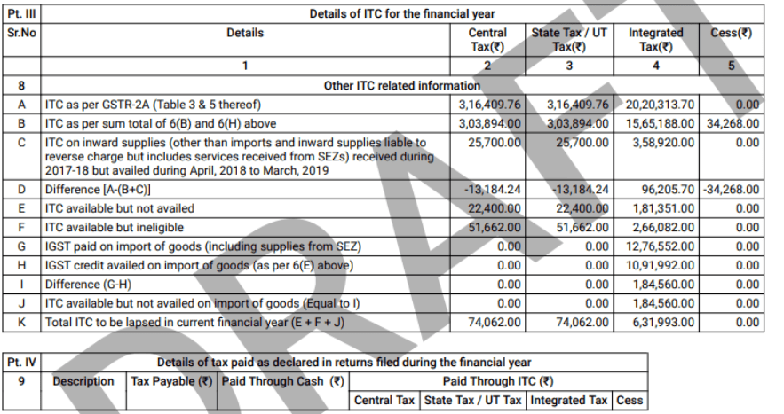 2 GSTR9 Part III and Part IV