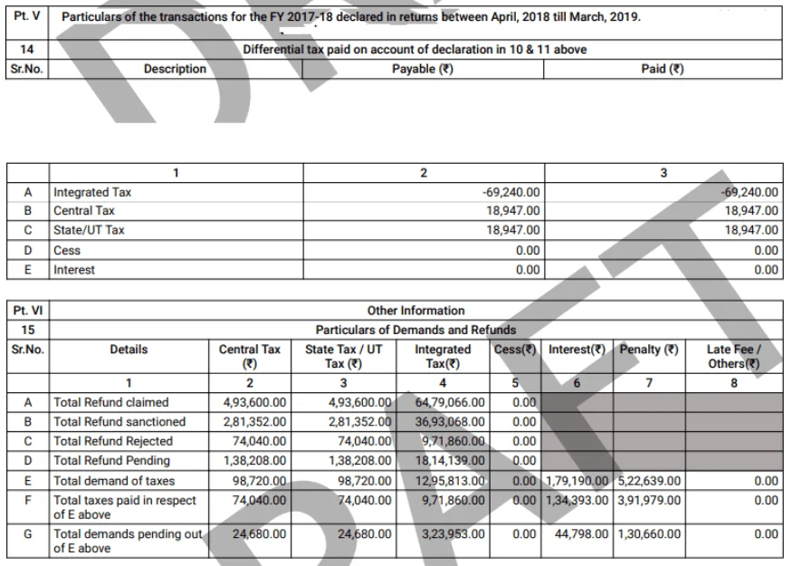 GSTR-9 Part V and Part VI