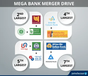 Mega Banks Merger