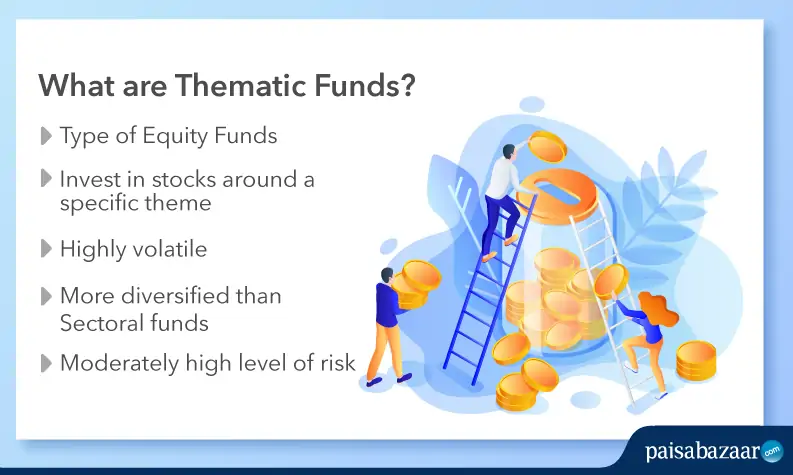 Thematic Funds