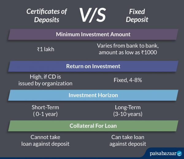 What is the Difference Between Certificate of Deposit and Fixed Deposit