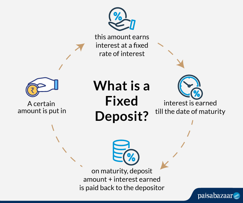 insel-bildschirm-nachahmen-fixed-deposit-falls-sie-k-nnen-implikationen