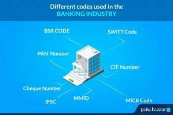 Codes used in Banking Industry