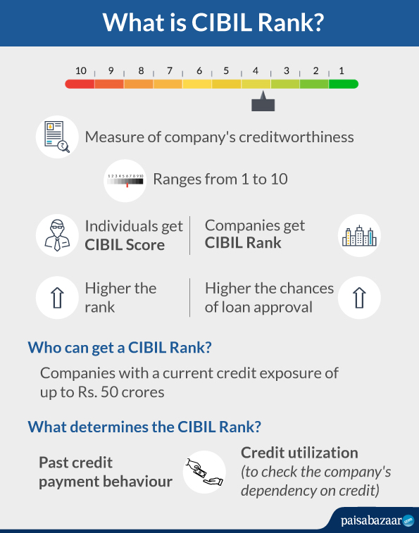 Removing a Suit Filed in CIBIL: A Step-by-Step Guide | IIFL Finance