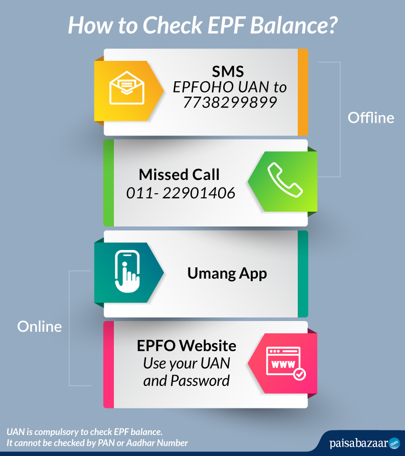 Number how to check epf Search PF